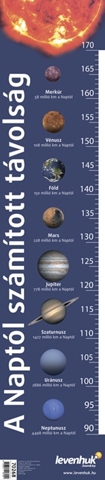 levenhuk growth chart reach for sun hu
